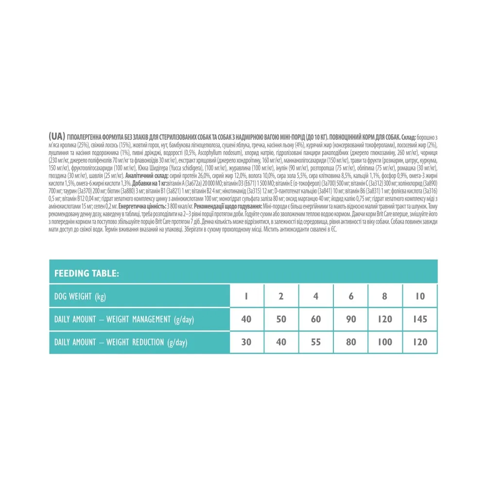 Корм сухий Brit Care Grain Free Mini Light Sterilised для дорослих собак дрібних порід з зайвою вагою або стерілізованих з к — фото 4