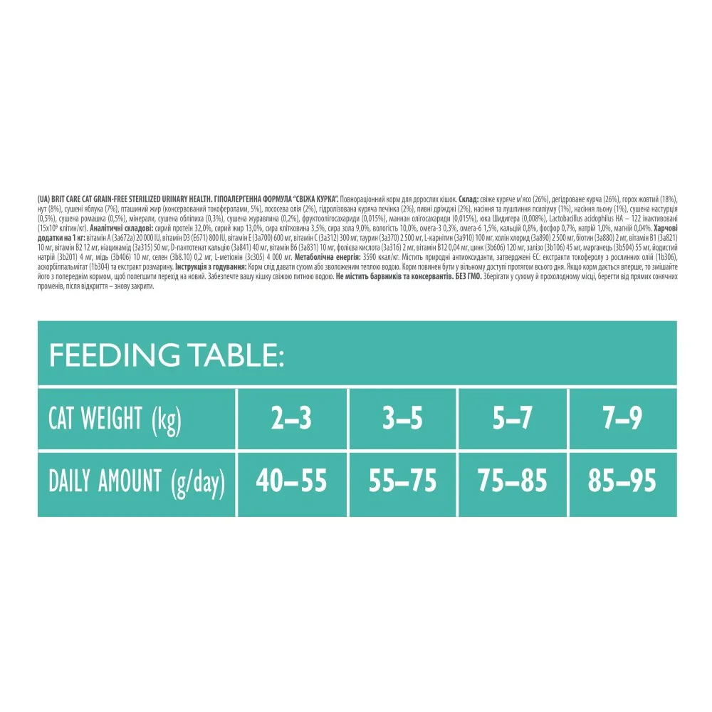 Корм сухий Brit Care Cat Grain Free Sterilized Urinary Health для стерилізованих котів для підтримання сечостатевої системи — фото 4