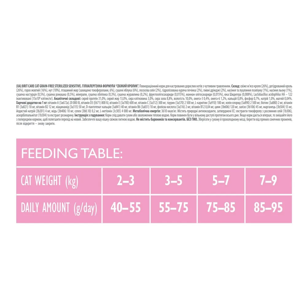 Корм сухий Brit Care Cat Grain Free Sterilized Sensitive для стерилізованих котів з чутливим травленням з кроликом 2 кг — фото 4