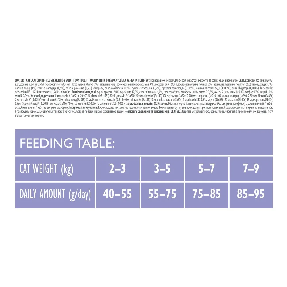 Корм сухий Brit Care Cat Grain Free Sterilized Weight Control для стерилізованих котів з надмірною вагою качка та індичка 2 — фото 4